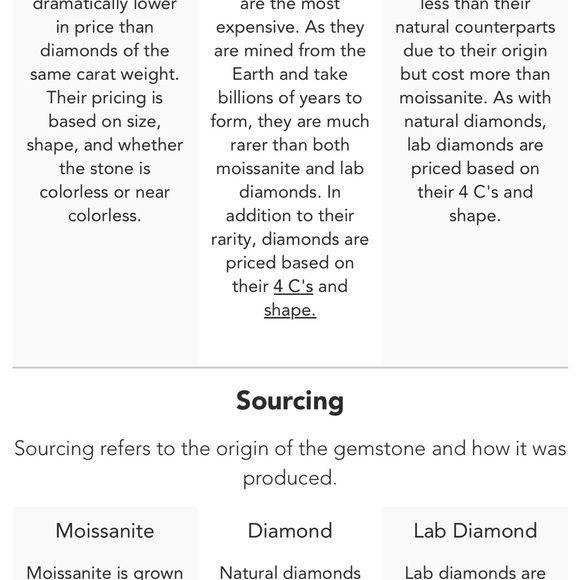 Real 18k white gold 2cts Moissanite princess cut ring - Picture 5 of 6